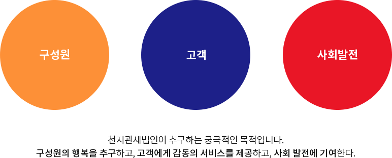 경영이념