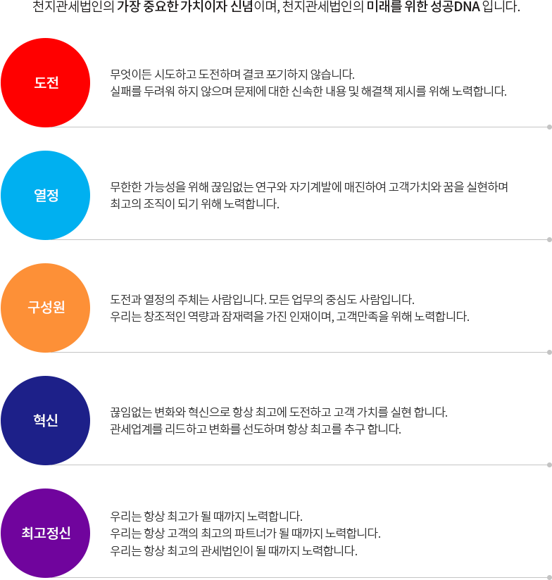 핵심가치